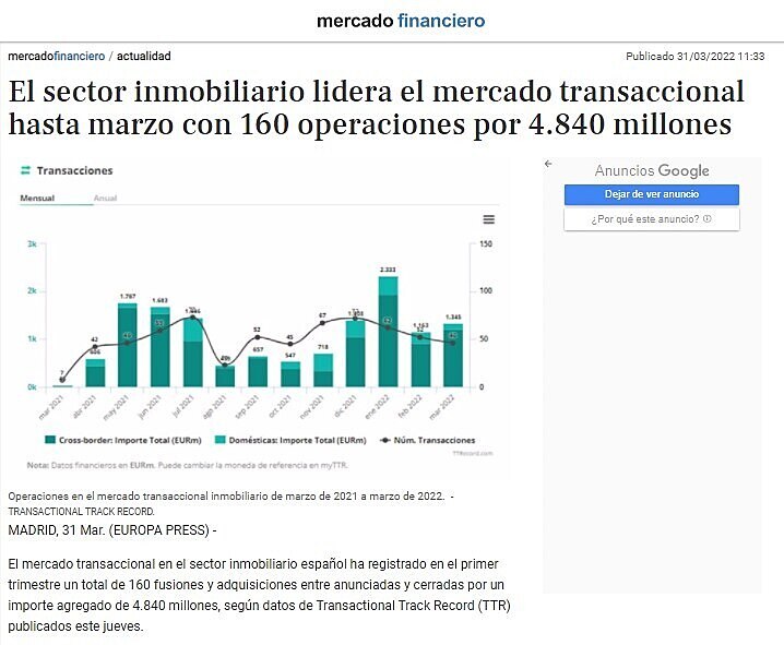 El sector inmobiliario lidera el mercado transaccional hasta marzo con 160 operaciones por 4.840 millones